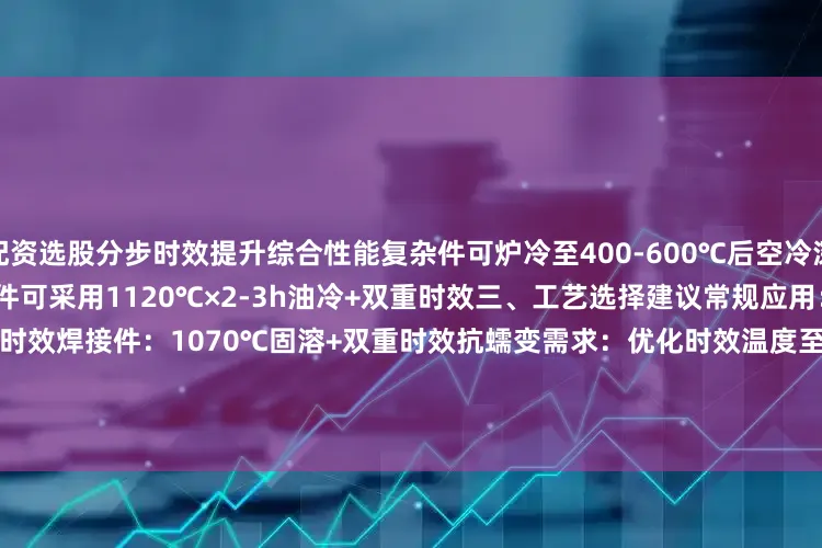 配资选股分步时效提升综合性能复杂件可炉冷至400-600℃后空冷深稳定处理700℃以下工作的零件可采用1120℃×2-3h油冷+双重时效三、工艺选择建议常规应用：1040-1060℃固溶+750℃×16h时效焊接件：1070℃固溶+双重时效抗蠕变需求：优化时效温度至650-750℃区间四、注意事项固溶后需彻底清除氧化皮（吹砂或酸洗）热加工温度建议控制在1050-1130℃
